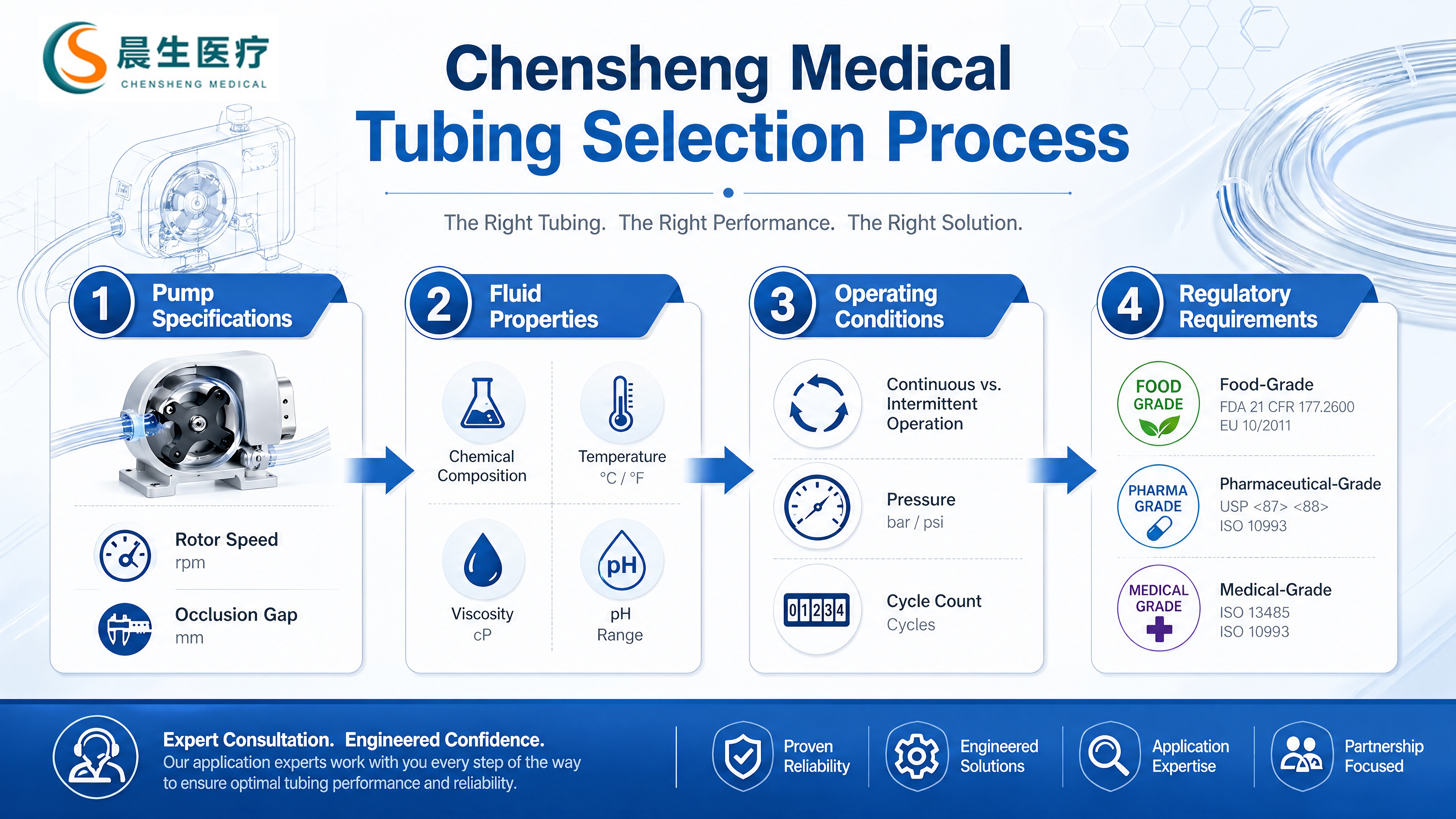 Peristaltic Pump Tubing Selection