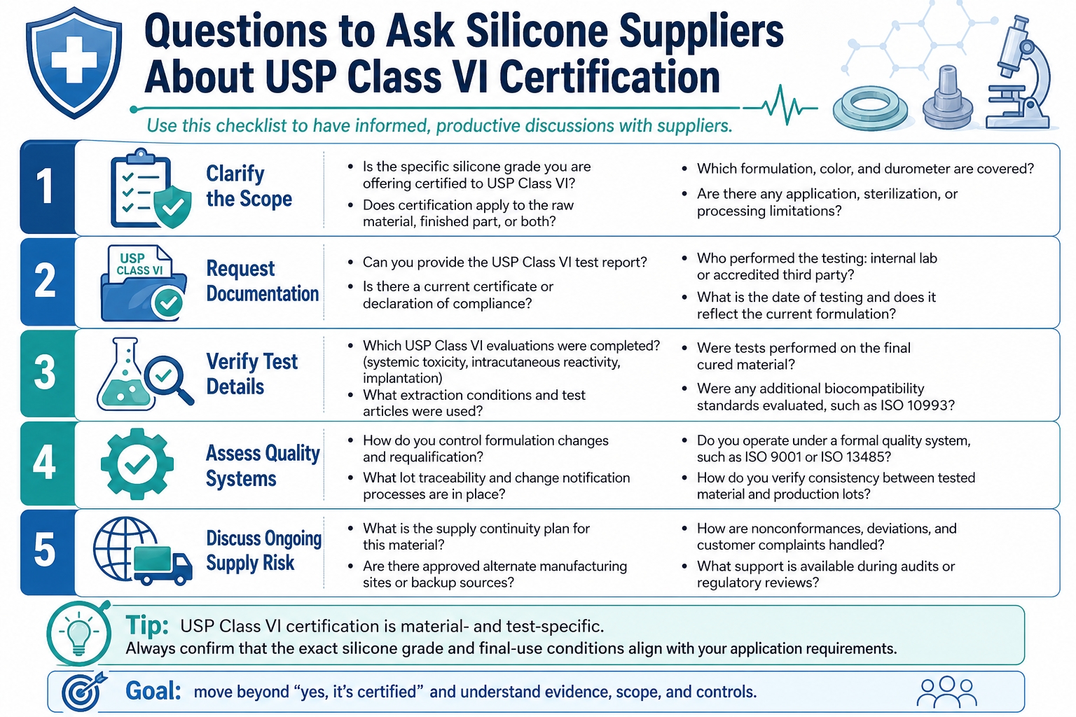 Understanding USP Class VI Certification for Medical Silicone Products