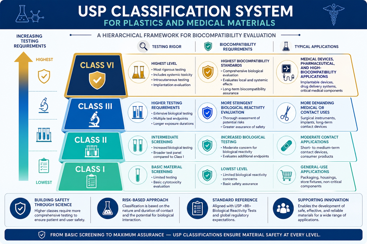 Understanding USP Class VI Certification for Medical Silicone Products